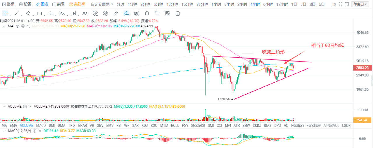 欧伊奥克斯投研|两大强势货币仍未失衡，等待市场选择方向2