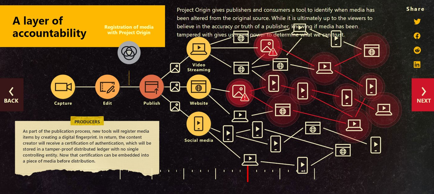 区块链:在线内容真实性标准的守夜人1 区块链:在线内容真实性标准的守夜人1