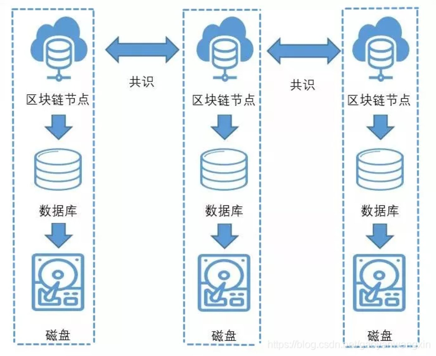 区块链:在线内容真实性标准的守夜人2 区块链:在线内容真实性标准的守夜人2