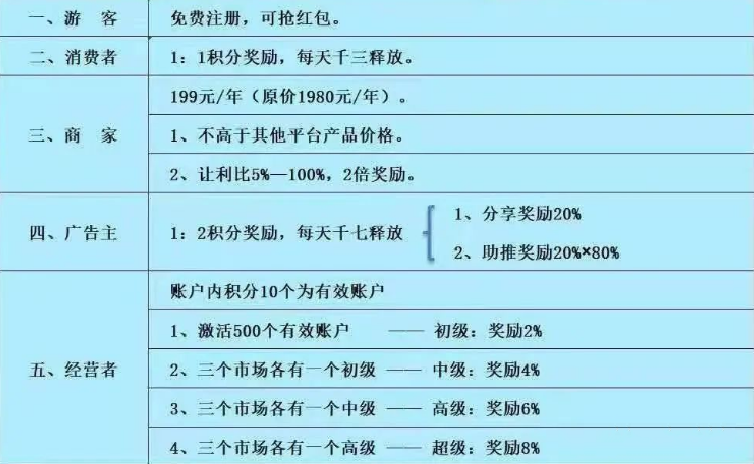 揭秘“DAO超级生态”，是真正的赋能价值？ 又或是资金盘骗局？1