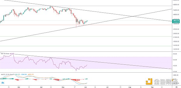 金色趋势丨市场延续反弹 黄金坑机会再现?