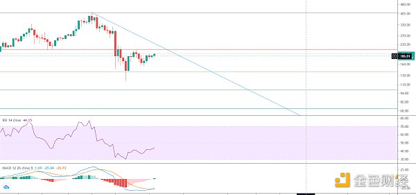 金色趋势丨市场延续反弹 黄金坑机会再现?2