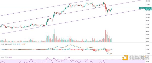 金色趋势丨市场延续反弹 黄金坑机会再现?3
