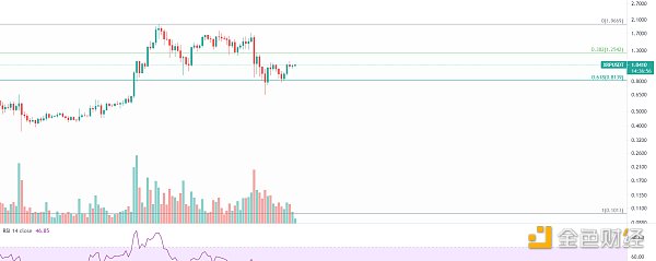 金色趋势丨市场延续反弹 黄金坑机会再现?4