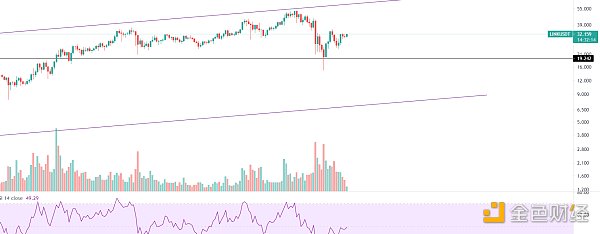 金色趋势丨市场延续反弹 黄金坑机会再现?5