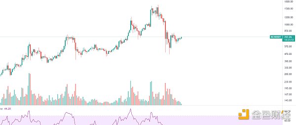 金色趋势丨市场延续反弹 黄金坑机会再现?6