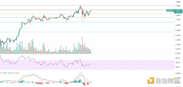 金色趋势丨市场延续反弹 黄金坑机会再现?7