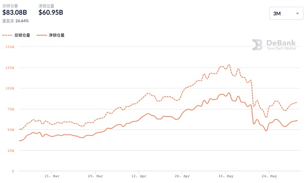 震荡中 谁代表了DeFi的“底线”