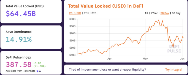 去中心化交易所两大关键数据解读：锁仓量和交易量