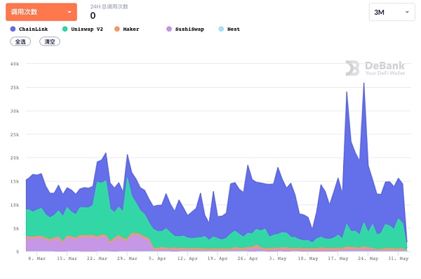 震荡中 谁代表了DeFi的“底线”2