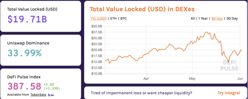 去中心化交易所两大关键数据解读：锁仓量和交易量2