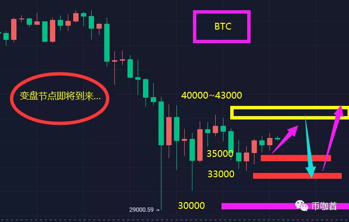 盘面复杂中带有讽刺意味W底雏形1