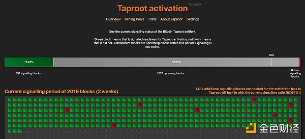金色硬核｜23个链上数据分析比特币本轮周期 结束了吗22