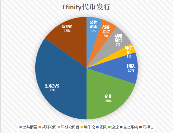 NFT领域开创者Enjin携最新王牌Efinity王者归来1