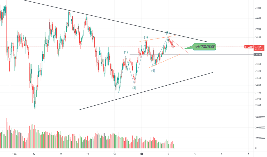 BTC大饼也发表一下吧