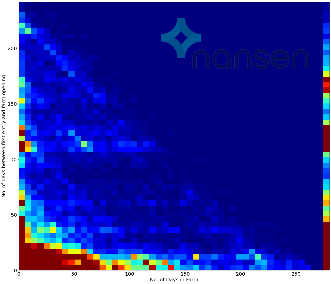 Nansen分析:以吸血鬼攻击开启的挖矿农场 资金粘性较差2 Nansen分析:以吸血鬼攻击开启的挖矿农场 资金粘性较差2