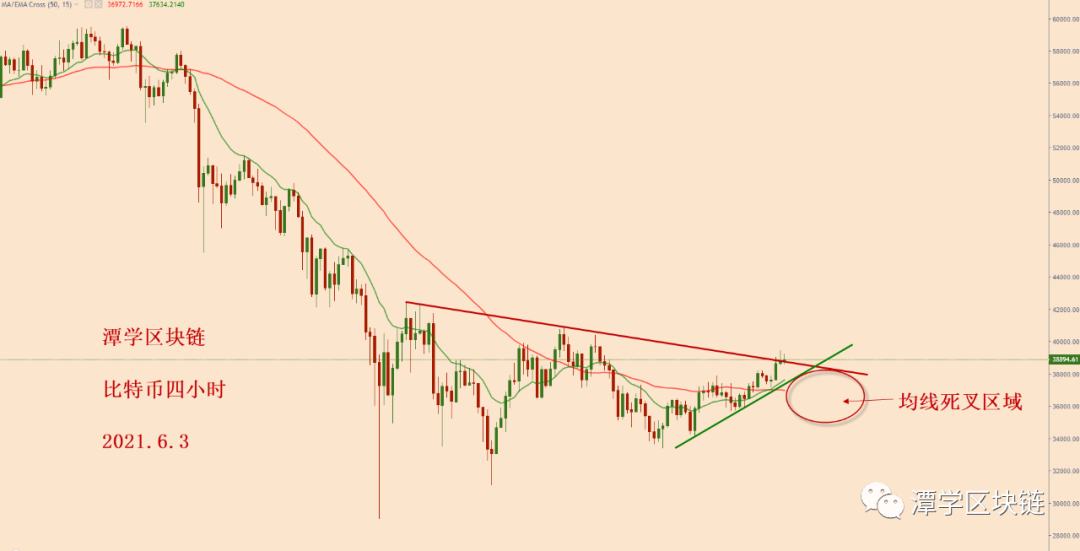 比特币向上调整到位，耐心等待新的中线空头信号出现！2