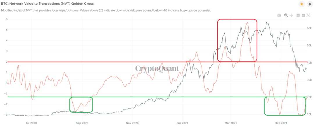从六链数据看比特币的未来走向1