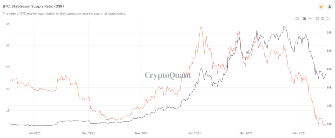 从六链数据看比特币的未来走向2