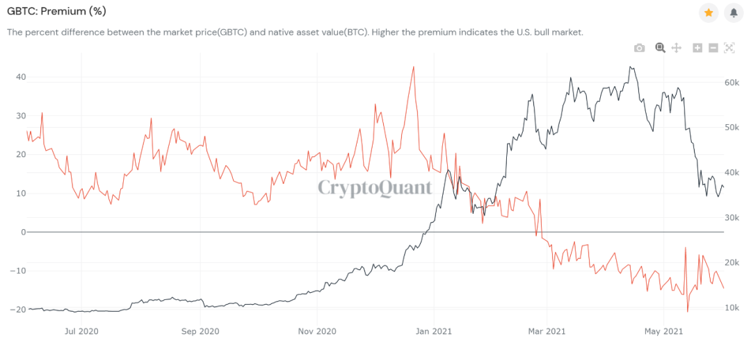 从六链数据看比特币的未来走向4