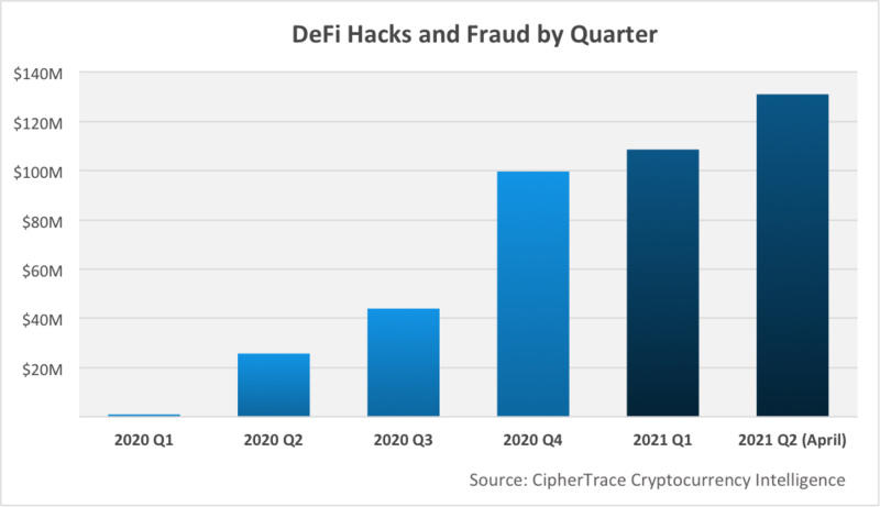 最近两周的闪贷漏洞案例