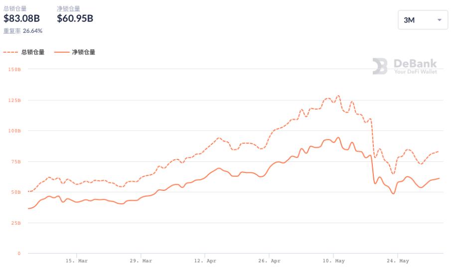 谁是冲击中德菲的“底线”