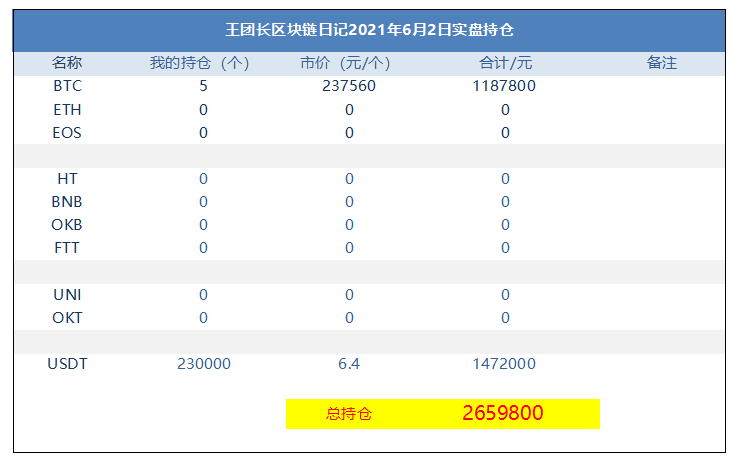 王总的区块链日记1302:狗狂犬病今天又来了 王总的区块链日记1302:狗狂犬病今天又来了