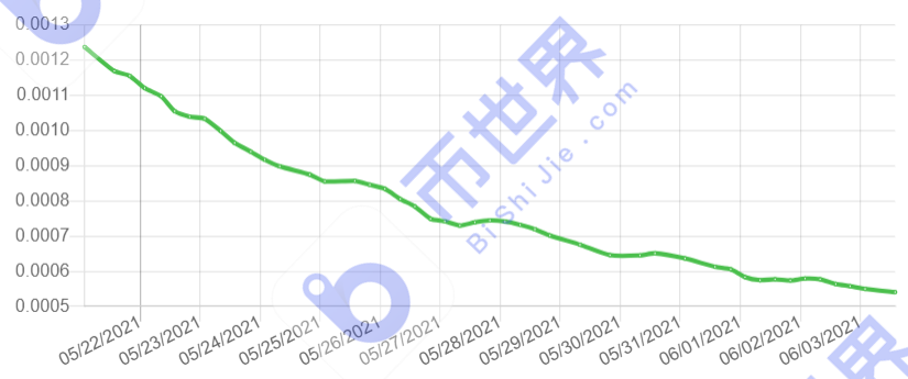 [中国日报]存储容量接近17eib，独立地址接近80万个1