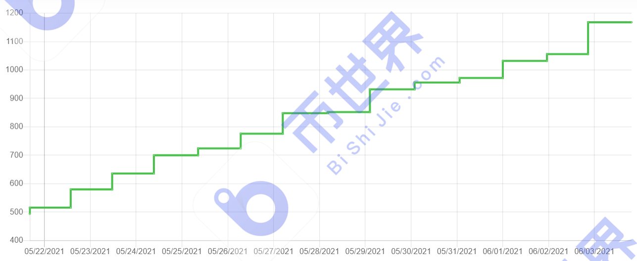 [中国日报]存储容量接近17eib，独立地址接近80万个4
