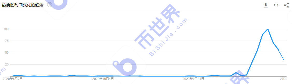 [中国日报]存储容量接近17eib，独立地址接近80万个5