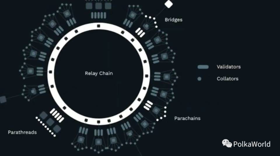 波卡联合创始人：平行链将打破 Layer 1 和智能合约格局3