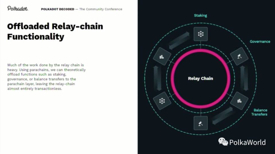 波卡联合创始人：平行链将打破 Layer 1 和智能合约格局9