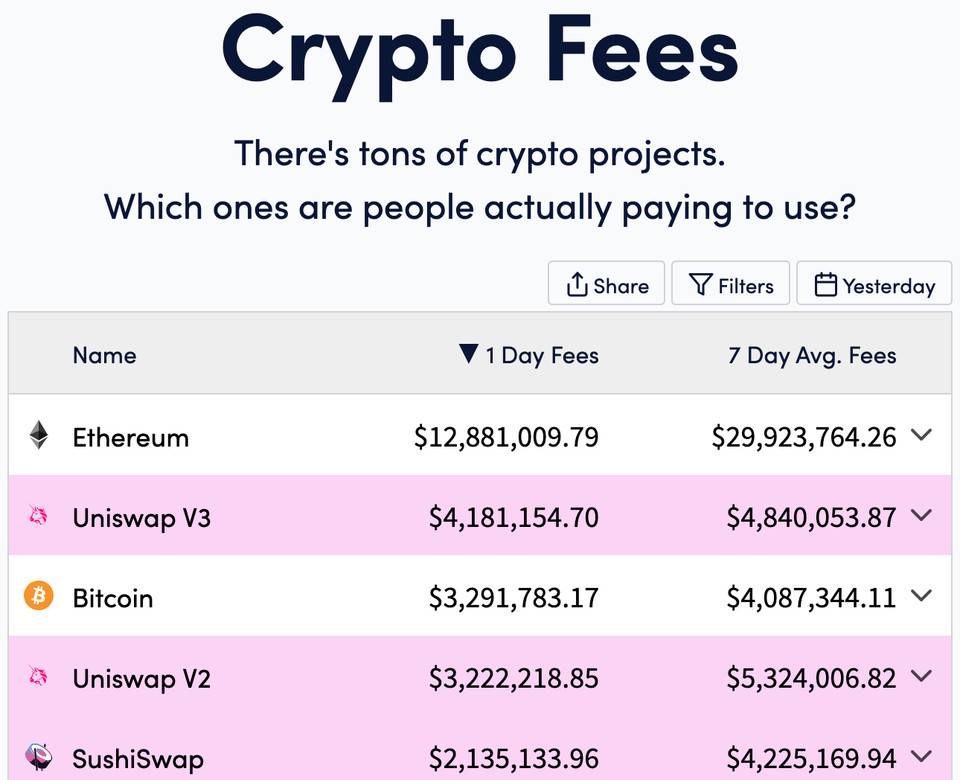 加密世界的大反转：以太坊部分关键指标已超越比特币1