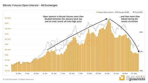 比特币当前的周期结束了吗7