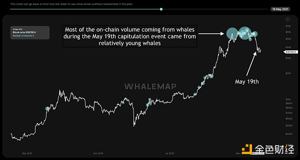 比特币当前的周期结束了吗13