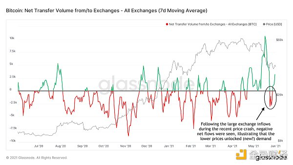 比特币当前的周期结束了吗15
