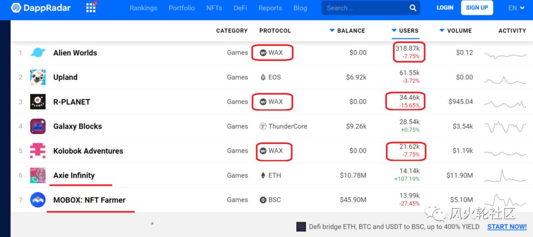 NFT，蜡挖宝项目-更新