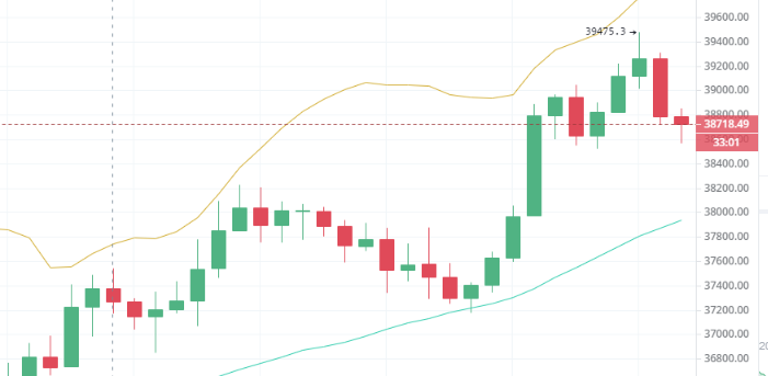 陈楚初：比特币维持震荡上行  如何抓住获利机会