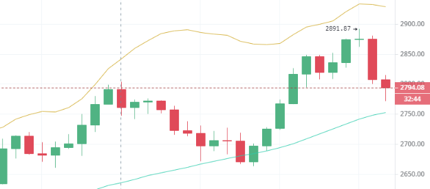 陈楚初：比特币维持震荡上行  如何抓住获利机会1