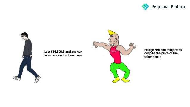 两种衍生品策略教你对冲DeFi头寸风险2