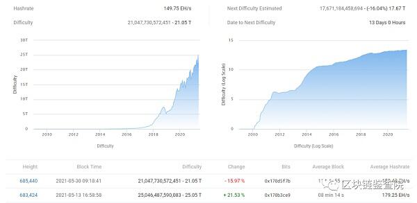 关闭比特币机有什么问题?8 关闭比特币机有什么问题?8