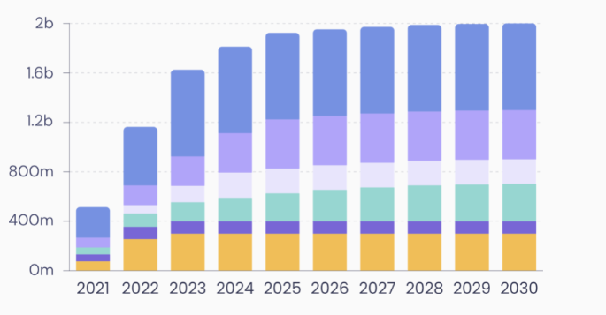 NFT领域开创者Enjin携最新王牌Efinity王者归来2 NFT领域开创者Enjin携最新王牌Efinity王者归来2