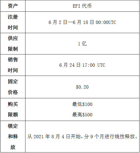NFT领域开创者Enjin携最新王牌Efinity王者归来3 NFT领域开创者Enjin携最新王牌Efinity王者归来3