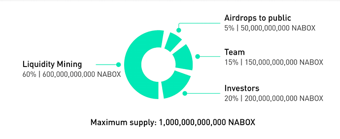 Chain world AMA:nabox将带您进入defi和Web3.0的应用时代