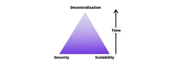 简析以太坊二层扩容方案 zkSync 安全机制