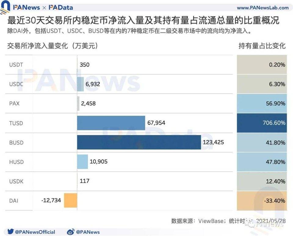 数读加密货币市场：机构比特币持仓量减少、长期持有者仍在积累代币1