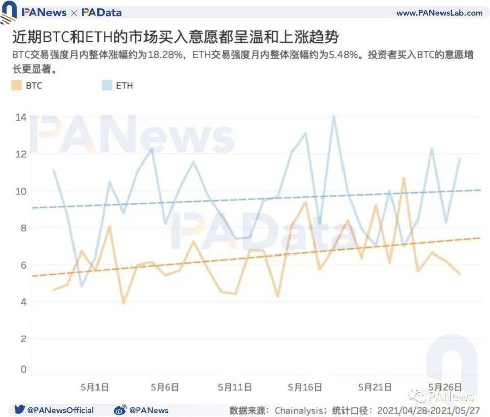 数读加密货币市场：机构比特币持仓量减少、长期持有者仍在积累代币5
