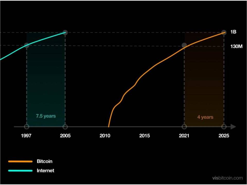 读懂比特币双重应用曲线:价值储存与交易媒介 读懂比特币双重应用曲线:价值储存与交易媒介