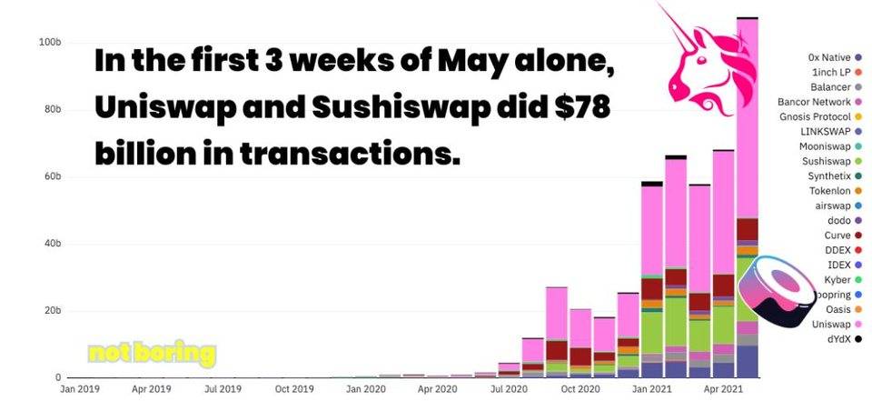 以太坊叙事在转变：「三相点货币」和超健全货币3