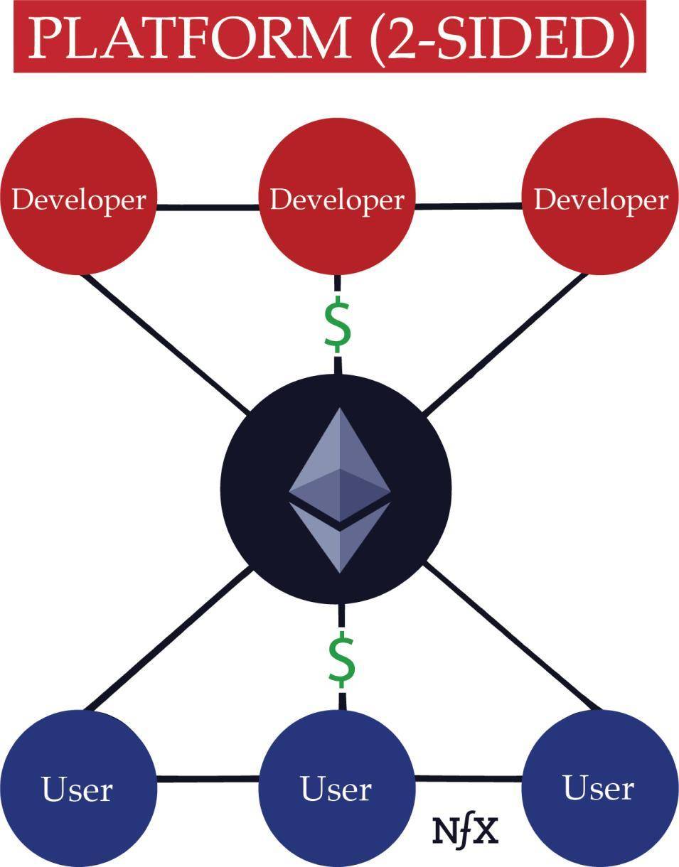 以太坊叙事在转变：「三相点货币」和超健全货币6
